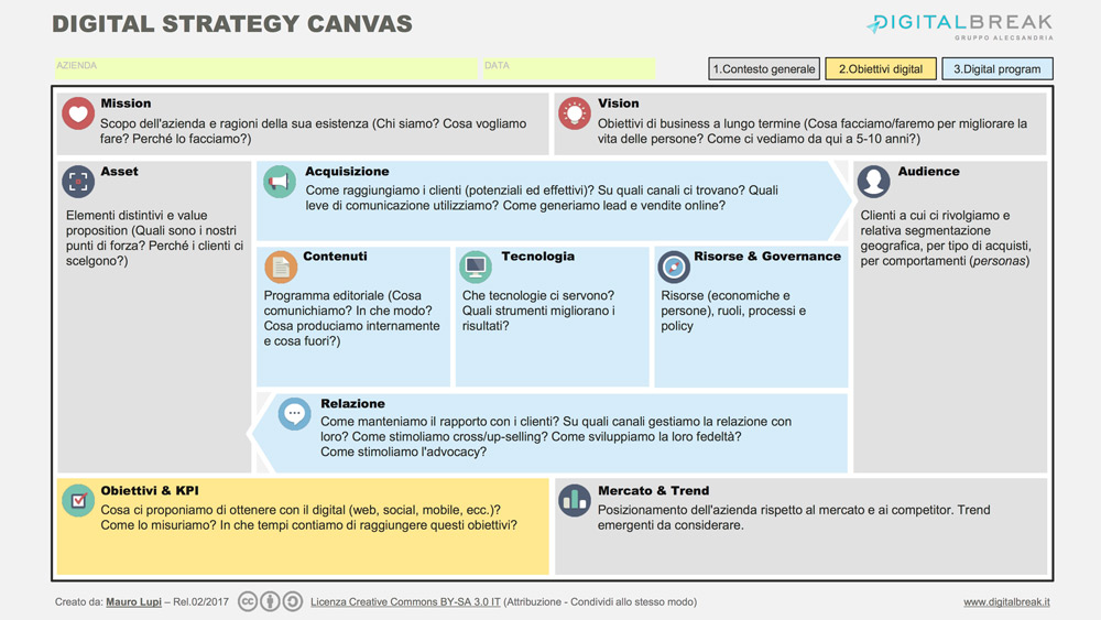 db_digital-strategy-canvas_r01